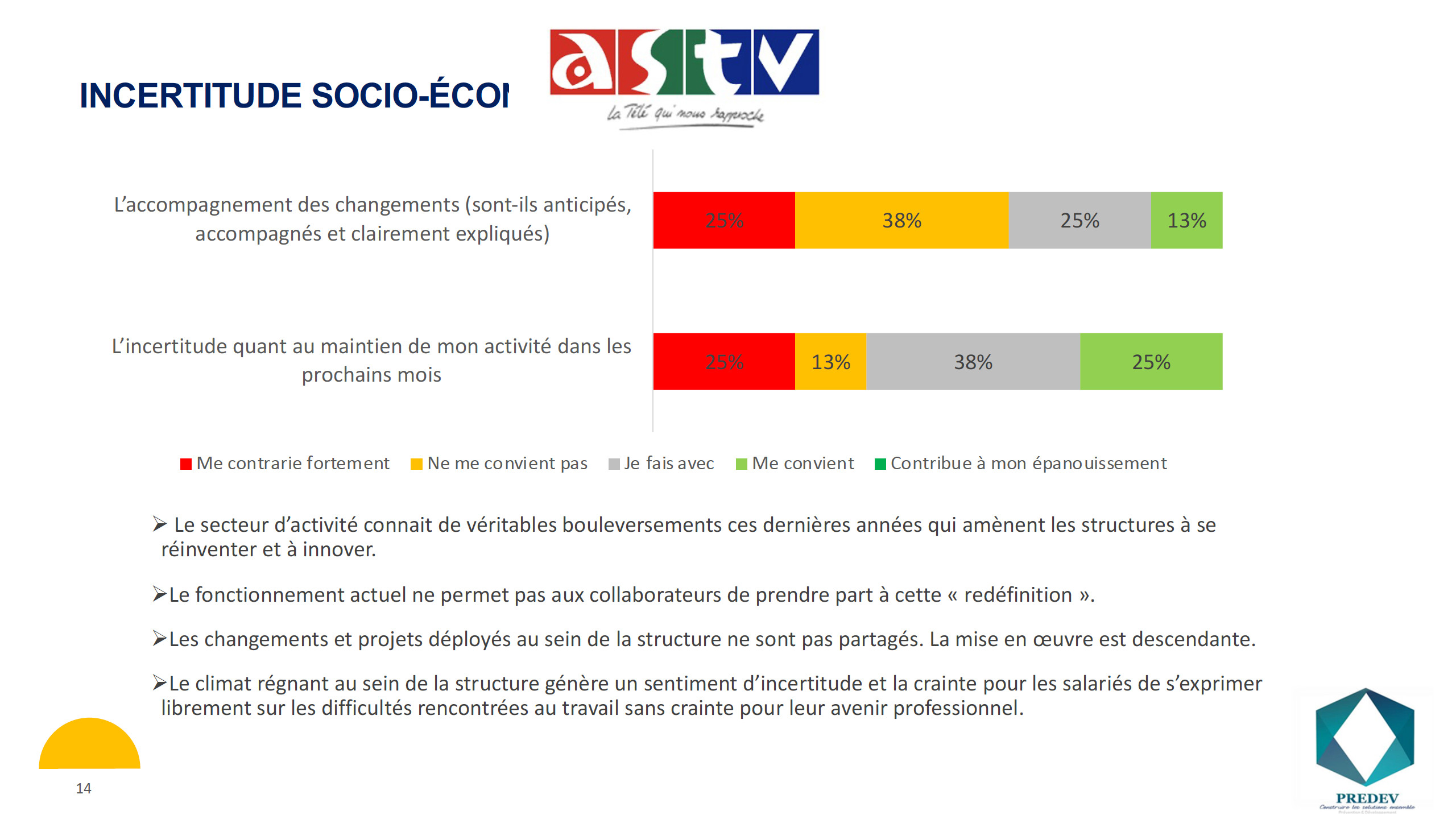 ASTV avenir